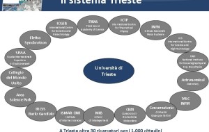TRIESTE DELLA RICERCA SI ESIBISCE ALLA CAMERA