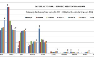 ASSISTENTI FAMILIARI: UN MESTIERE SENZA CRISI