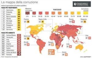 CORRUZIONE UE: ROMANIA AL PRIMO POSTO..la classifica