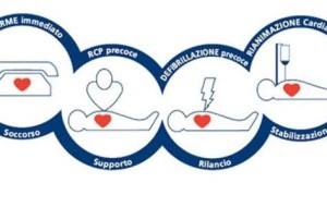 ARRESTO CARDIACO E IMMEDIATEZZA DEL SOCCORSO