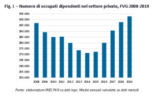 OCCUPAZIONE IN FVG: IN RIPRESA MA IN CODA NEL NORD